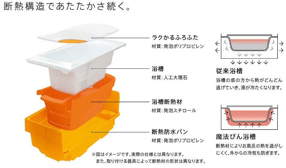 お風呂リフォーム 株式会社グッドスマイルリフォーム 埼玉県さいたま市のリフォーム会社