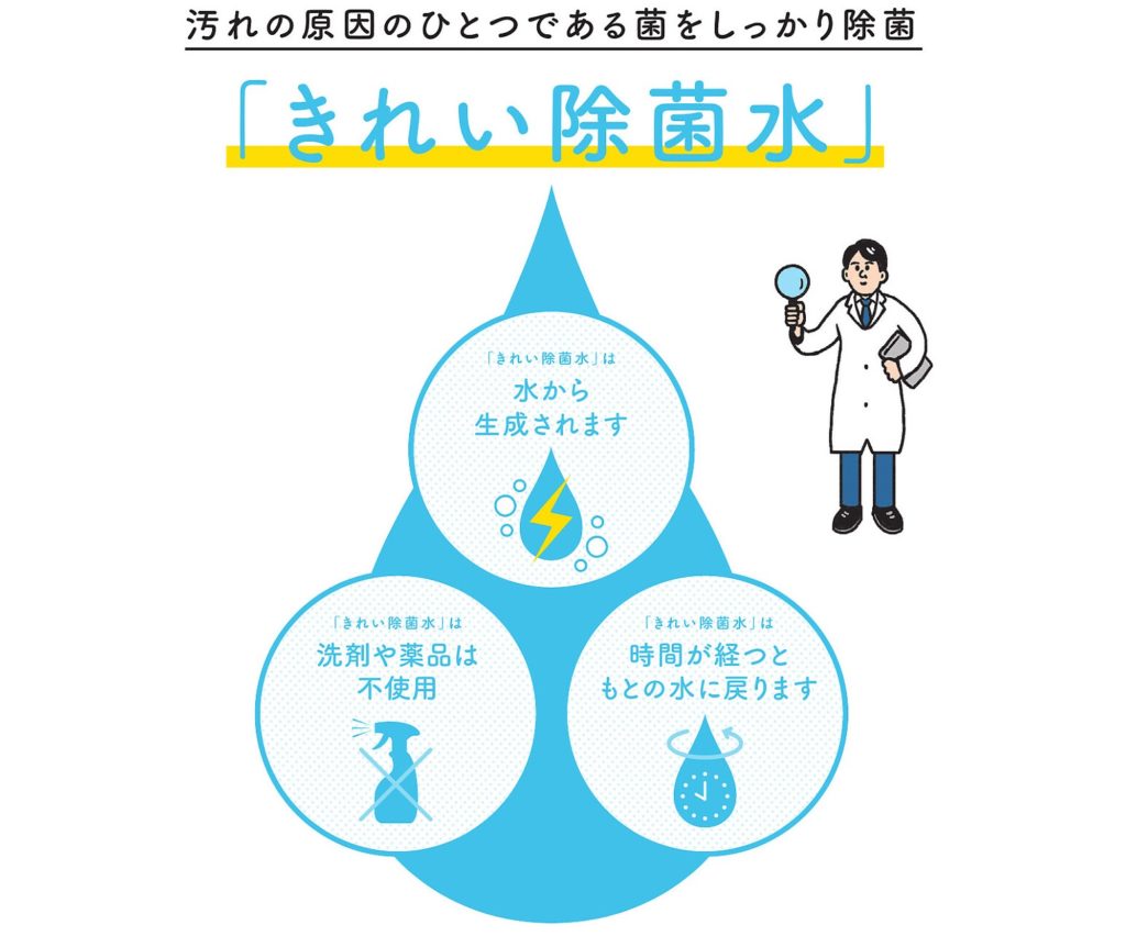Toto きれい除菌水 を徹底解明 リフォームのことなら グッドスマイルリフォーム 埼玉県さいたま市のリフォーム会社